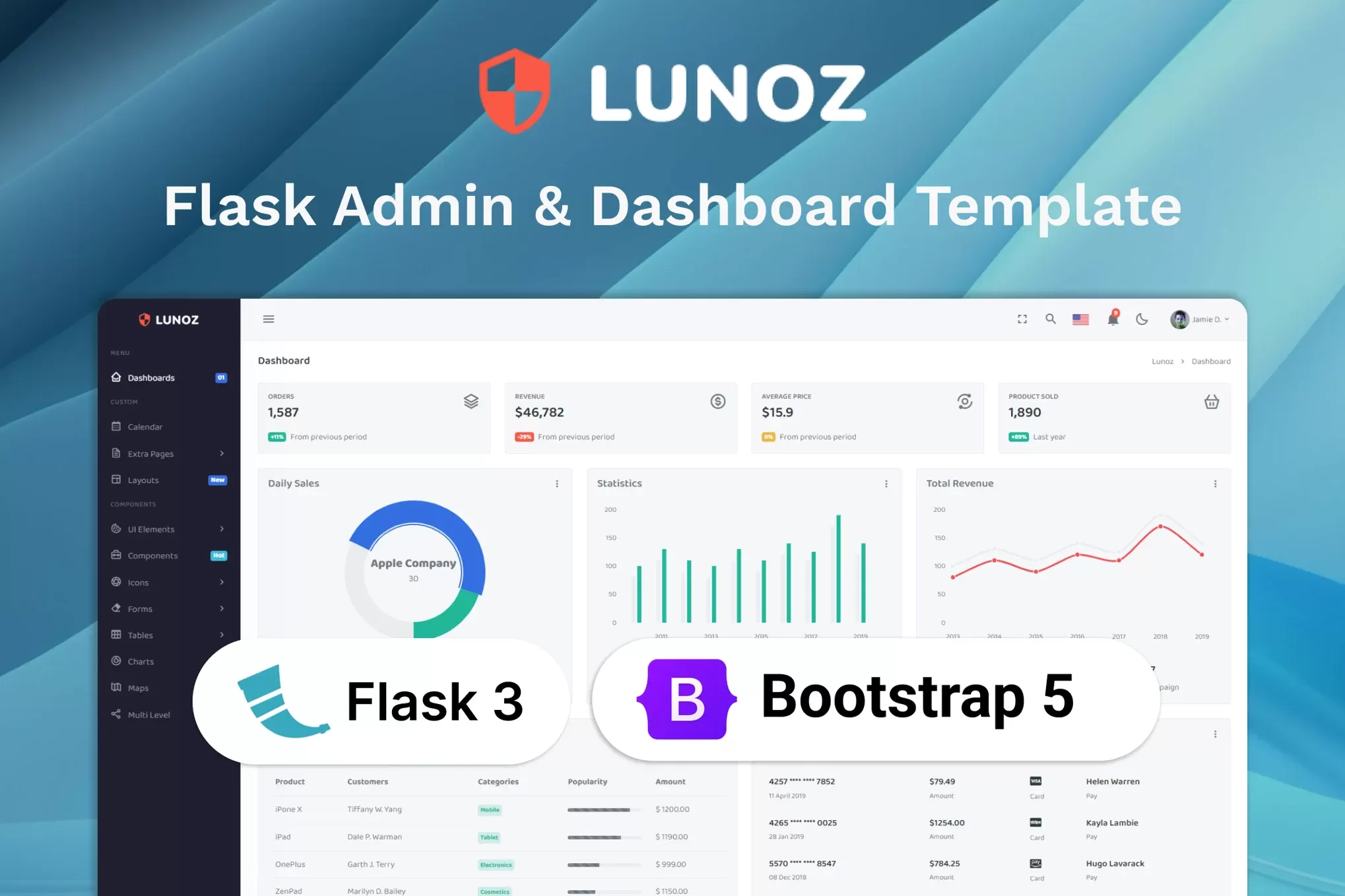 Lunoz – Flask管理仪表板模板,Python后台数据看板