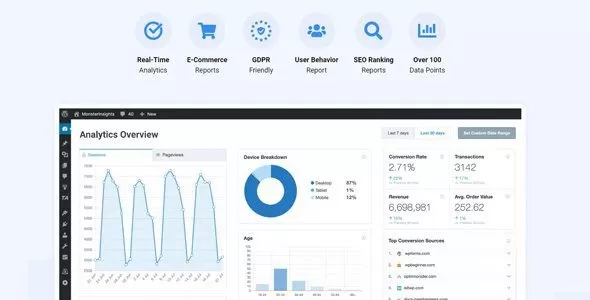 MonsterInsights 11.1.2套装 – WordPress Google分析插件,电商追踪