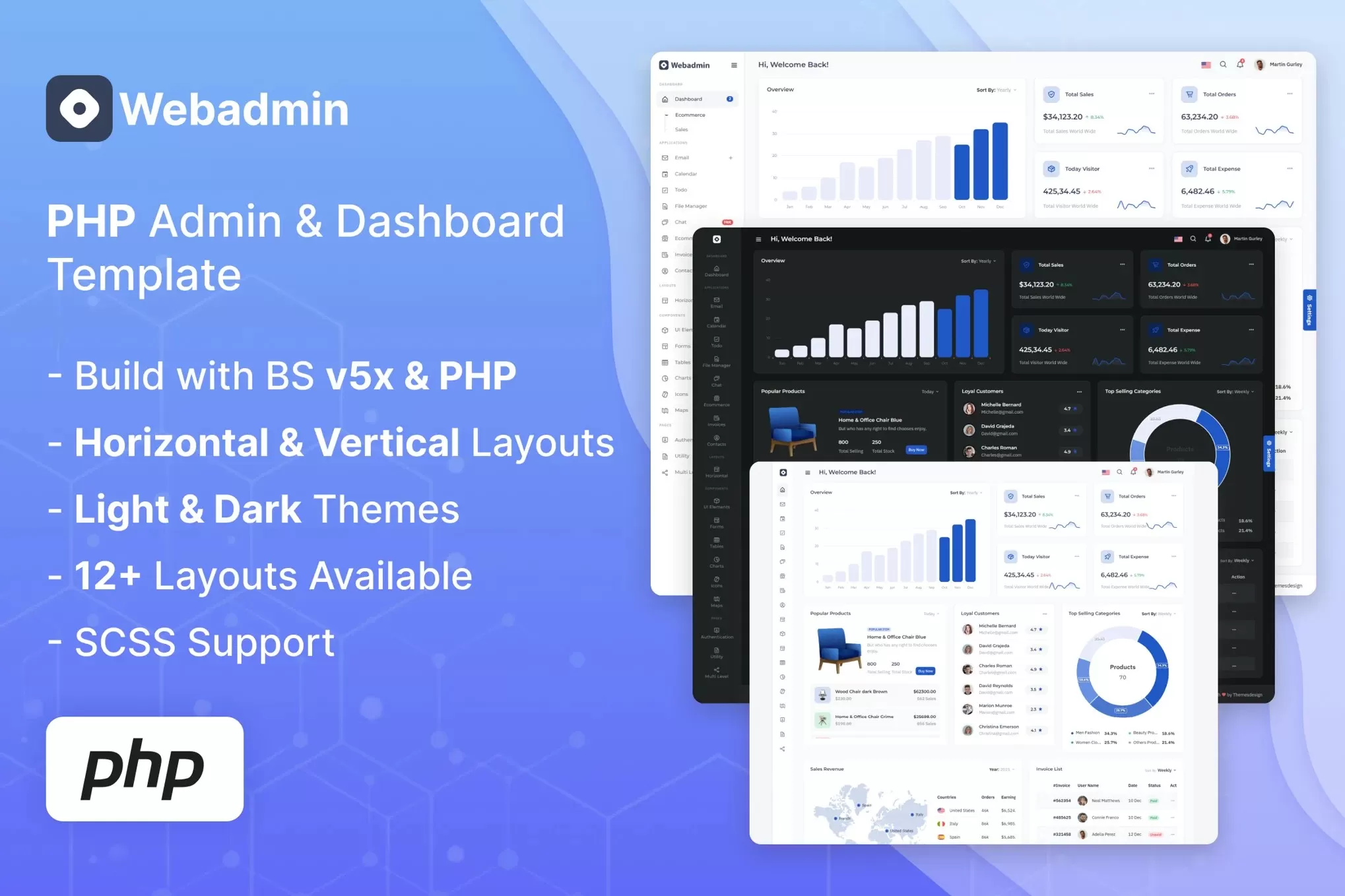 Webadmin – PHP 管理和仪表板模板