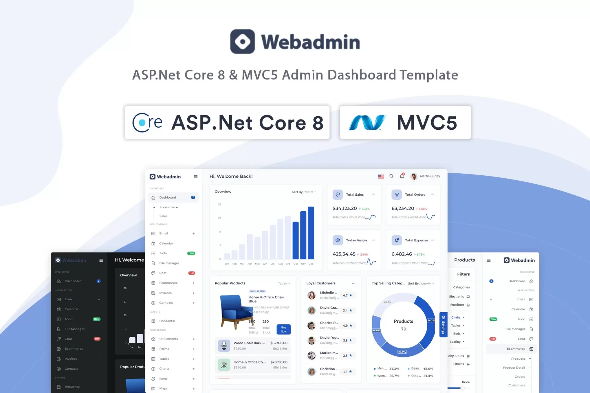 Webadmin – ASP.Net Core 8管理仪表板模板,后台系统