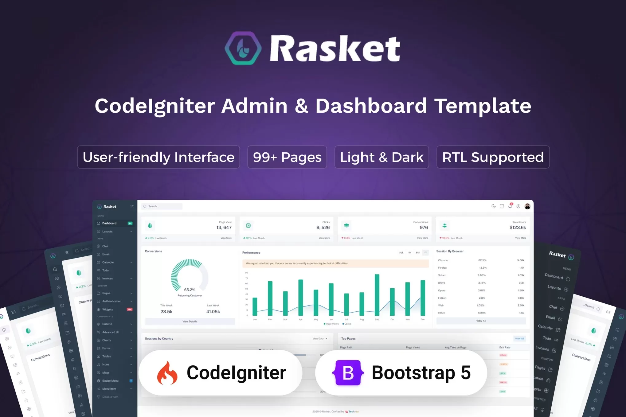 Rasket – CodeIgniter管理仪表板模板,后台数据系统