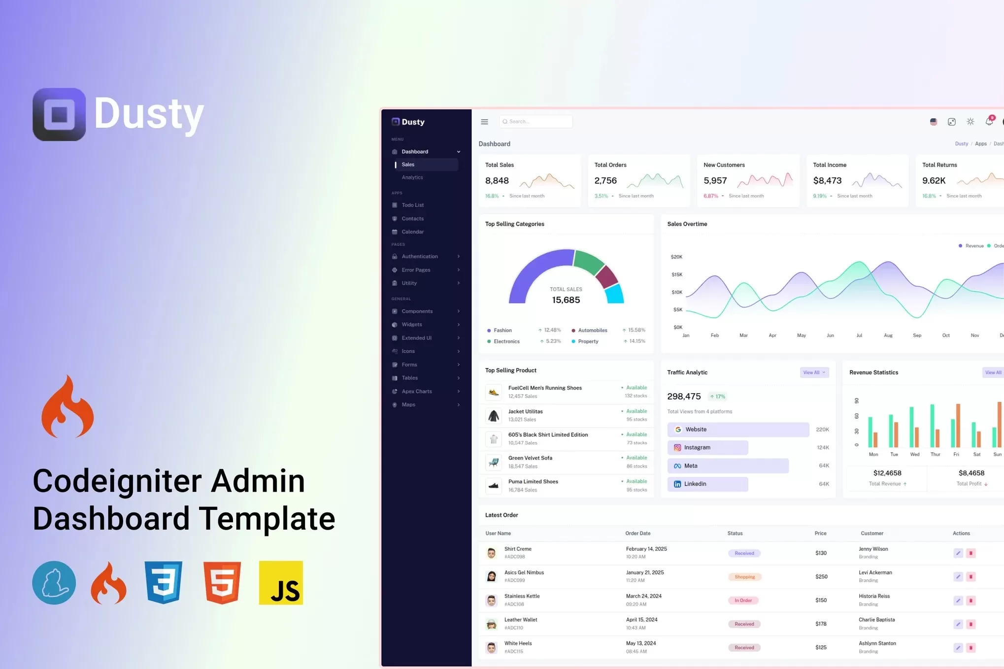 Dusty – CodeIgniter管理仪表板模板,后台数据看板